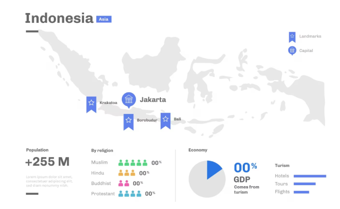 10 Best Provinces for Industrial and Manufacturing Centers